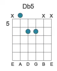 Guitar voicing #1 of the Db 5 chord
